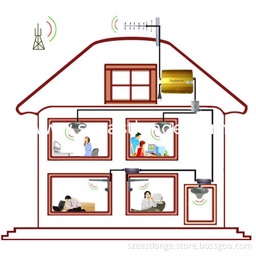 Silver Full-duplex 3g Repeaters Est-3g950 , Wireless Home Cell Phone Booster